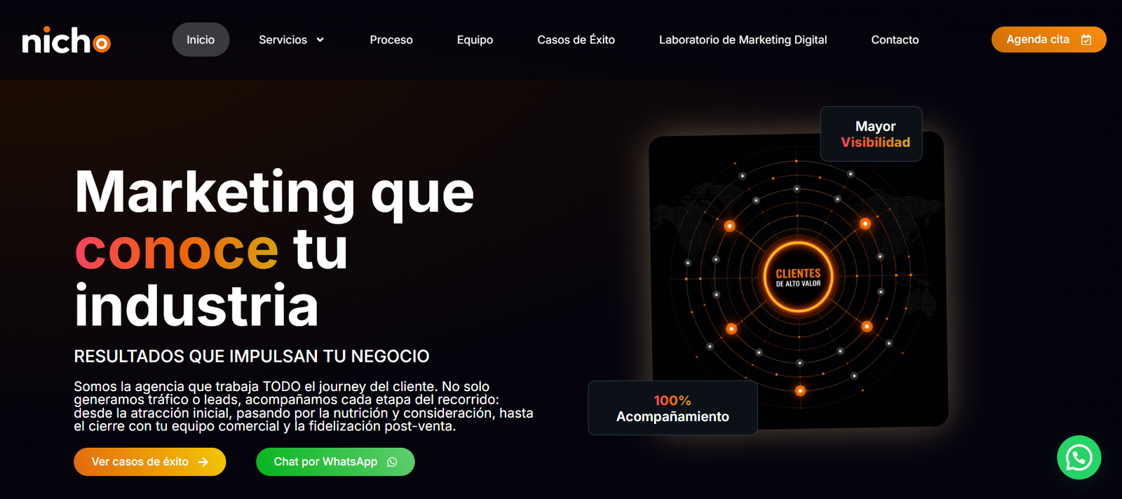 nichomarketing